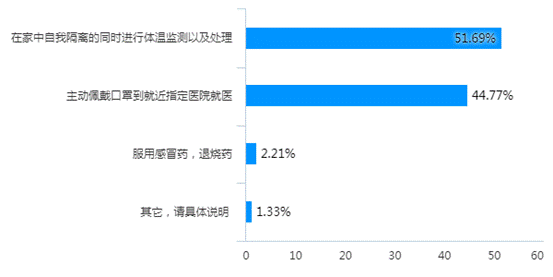 chart (5)