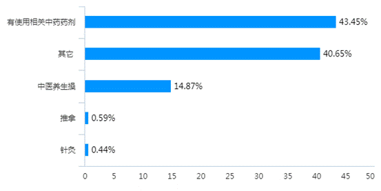 chart (6)