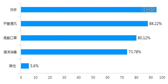 chart (4)