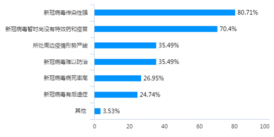 chart (3)