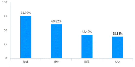 chart (1)