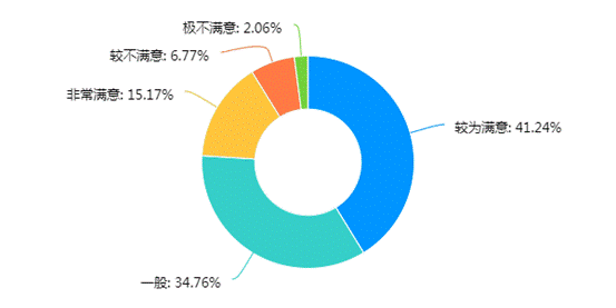 chart (7)