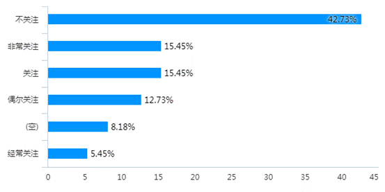 chart (10)