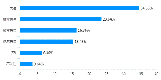 chart (12)