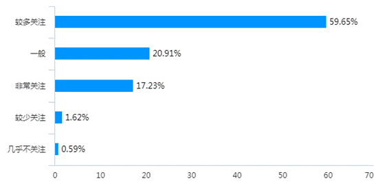 chart (1)