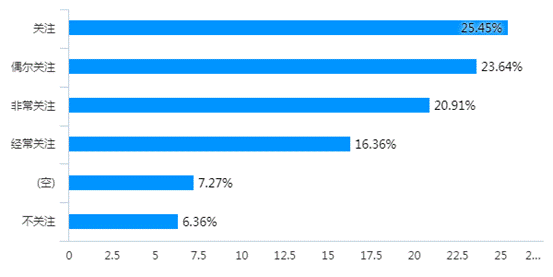 chart (14)