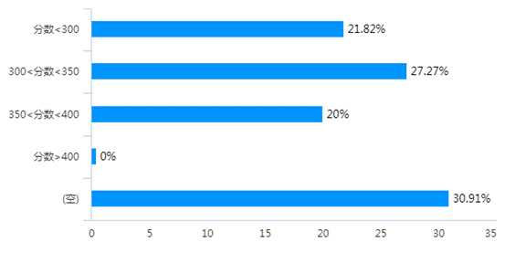 chart (9)